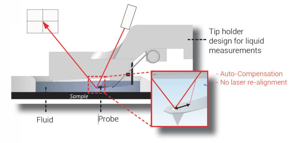 EZ-liquids-AFM