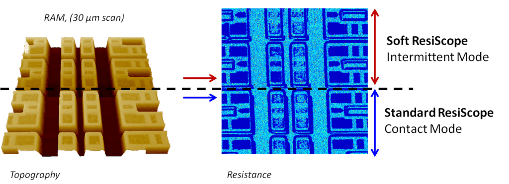 ResiScope VS Soft ResiScope