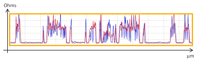 ResiScope VS Soft ResiScope