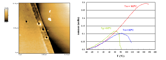 analysis-nano-TA