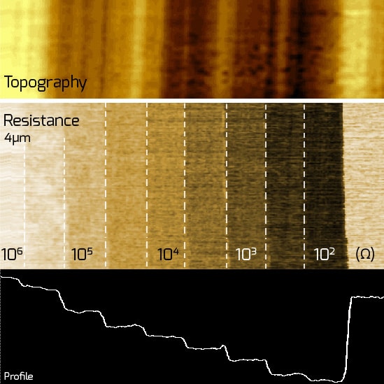 resiscope large dynamic