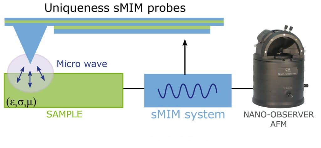 sMIM-CSInstruments