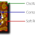 Contact VS ResiScope VS Soft ResiScope