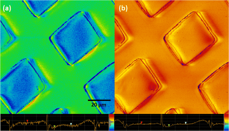 Soft IC mode on PDMS irradiated to UV. (a) stiffness and (b) adhesion maps with corresponding cross-sections and histograms.