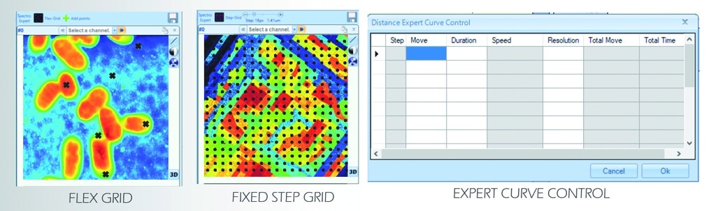 Advanced spectroscopy