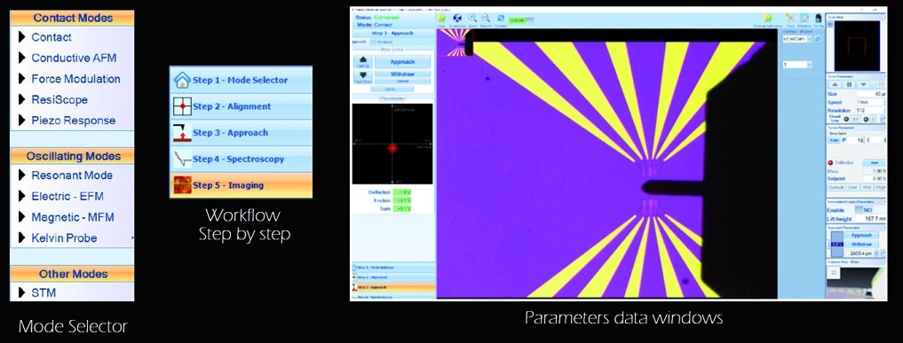 High-definition AFM imagery finally accessible to everyone in a few seconds