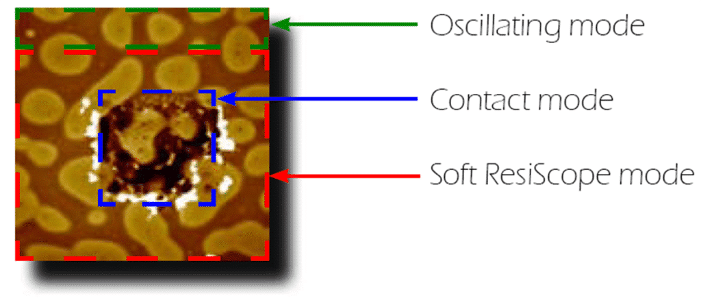 soft-resiscope-vs-oscillating-mode